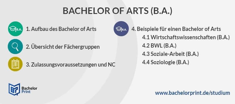 Bachelor Of Arts (B. A.) | Dauer, NC & Studiengänge